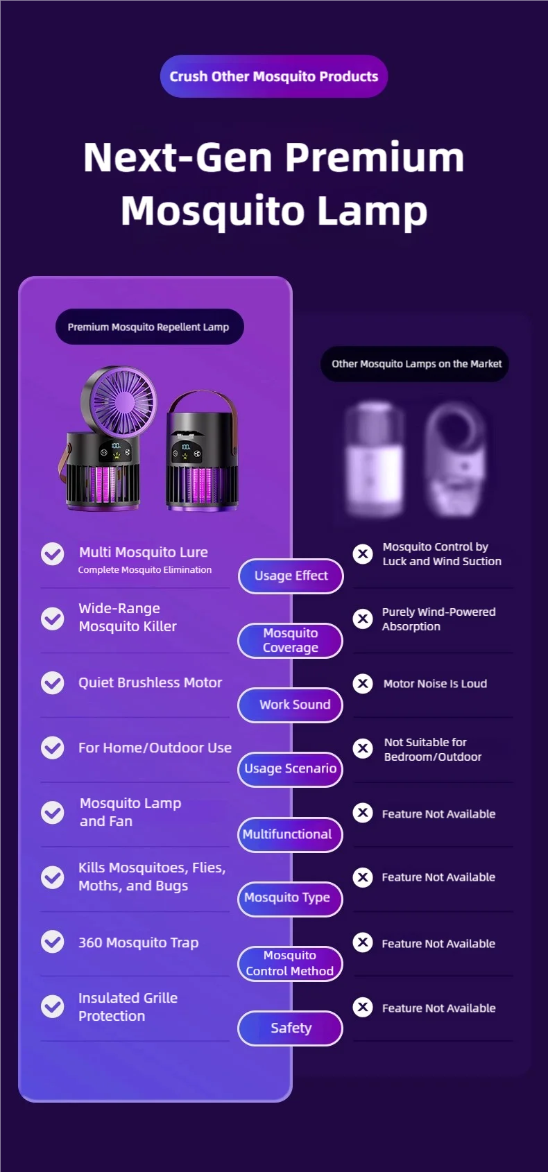 6-in-1 Mosquito Killer Lamp with Fan & Night Light