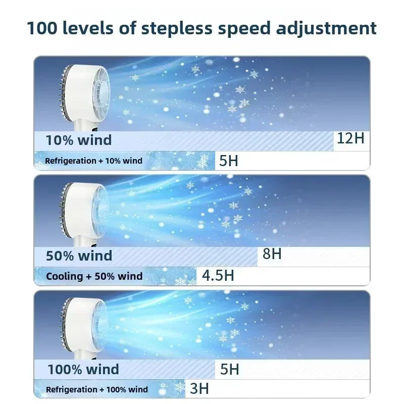 Mini Air Conditioner Fan